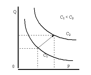 Рисунок 1.5.1. Классические кривые спроса и &quot;парадокс Гиффена&quot;